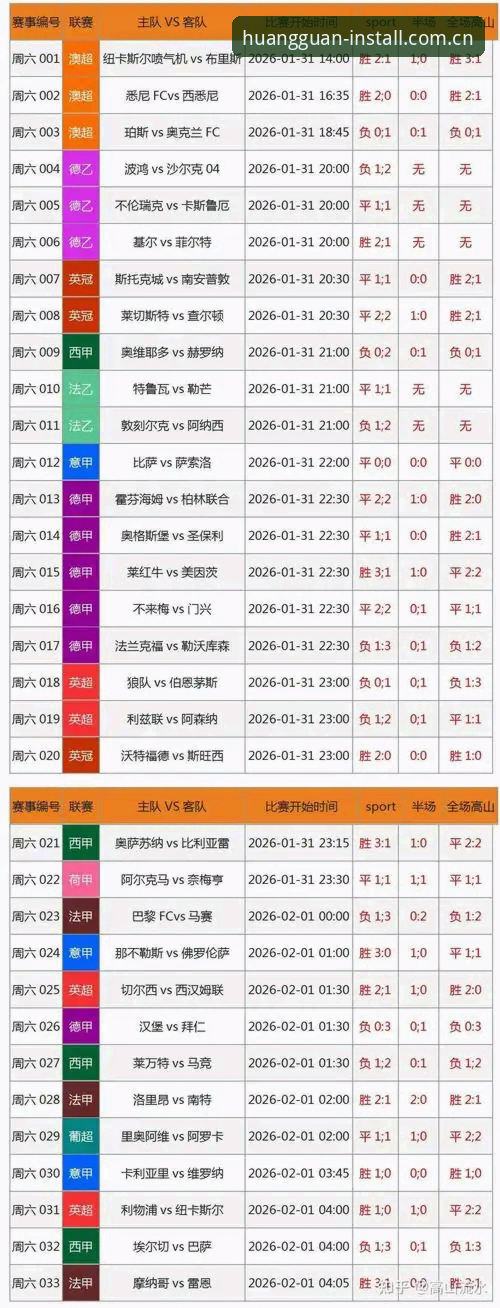 皇冠体彩网站入口赛事数据升级 皇冠体育平台赛事数据升级详解